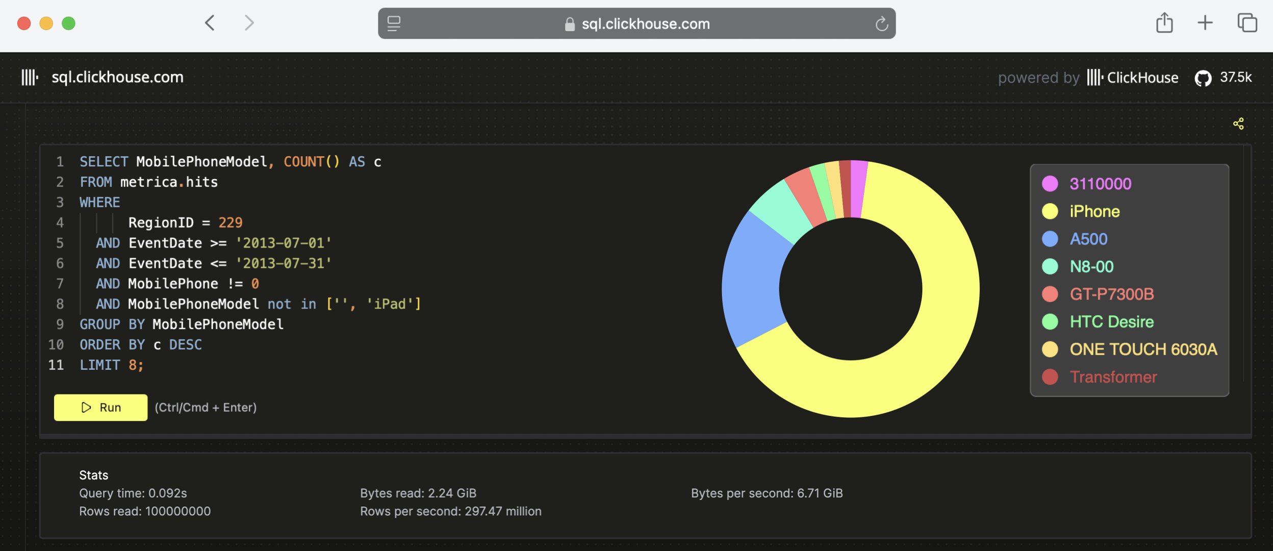 Пример запроса в колонко-ориентированной базе данных